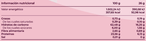 Atenea Fórmula de Recuperación Avanzada